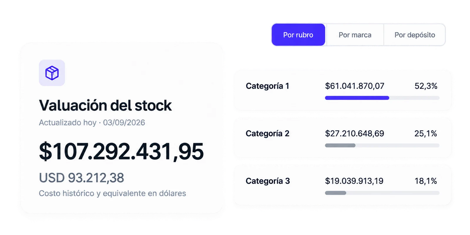 Valuación