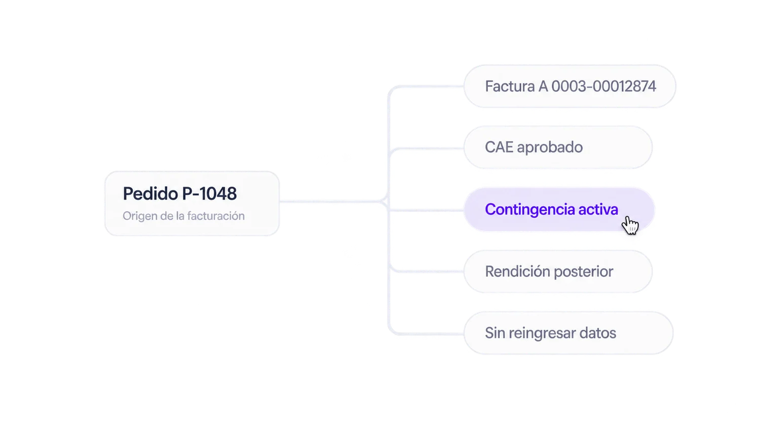 Facturación