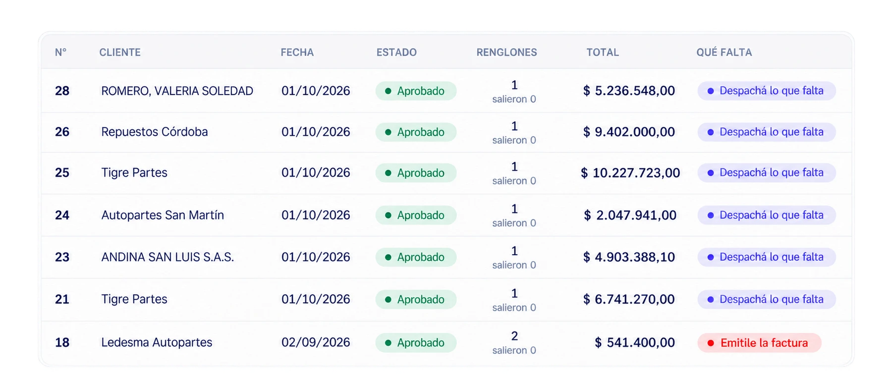 Pedidos